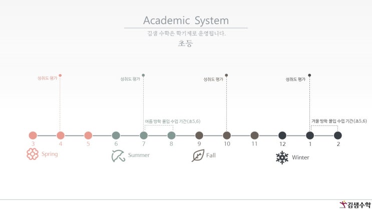  25년 겨울 초등 프로그램 안내