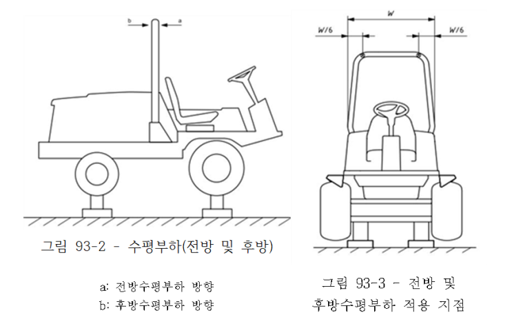  농업용 운반차와 제초기(승용형) 보호구조물 구조기준 및 검정방법
