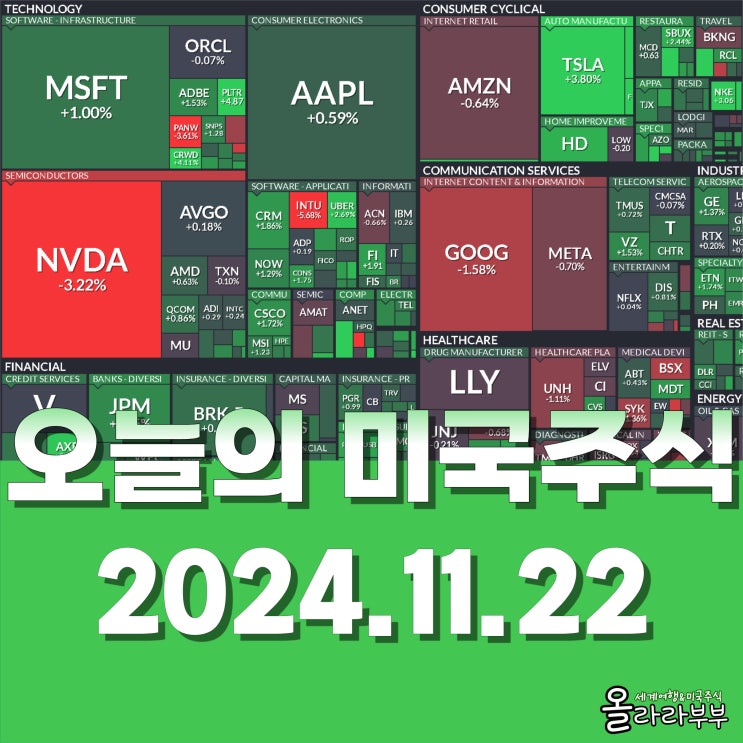  11월 22일(현지시간) 오늘 미국 주식 엔비디아 테슬라