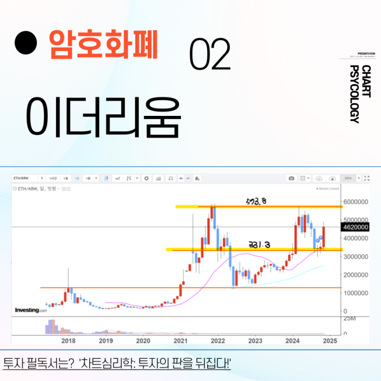  이더리움 시세 분석 - 수익실현 구간? 전고점도 못갔는데? 이더리움 전망 2024년 11월 마지막 주차
