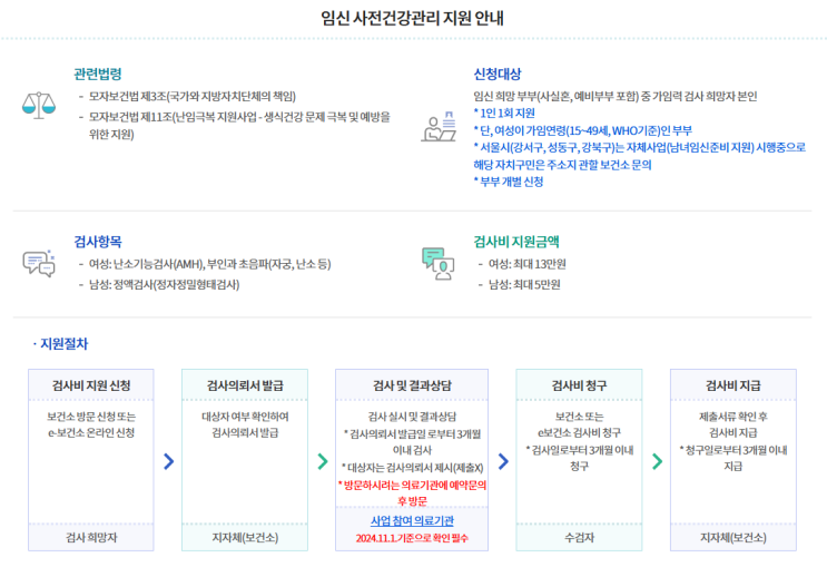  천안아산 임신 사전건강관리지원/ 산전검사 인터넷 신청 방법