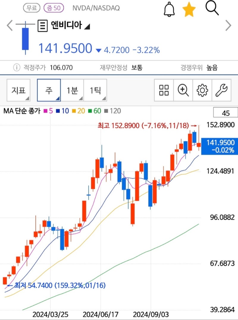 세계 시총 순위 & Top20 뉴스 (24년 11월 23일, 11월 4주차) 엔비디아 실적 & 비트코인이 10만불 기대한 주 (82번째  Letter) : 네이버 블로그