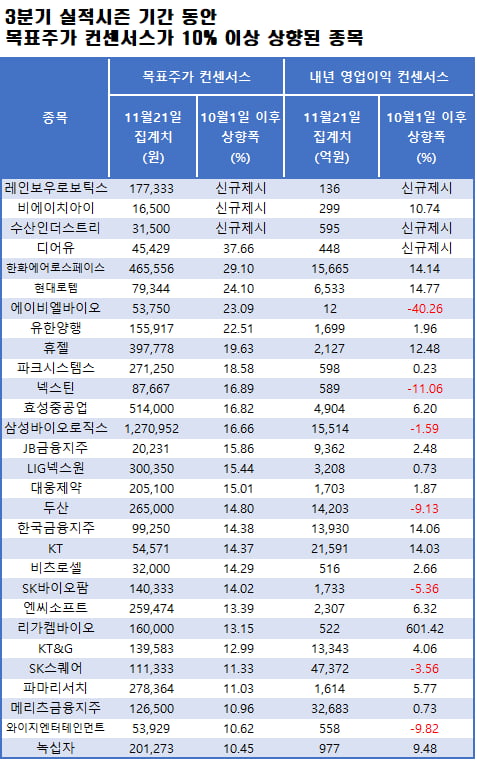 'K-Bangsan' 가볍게 제쳤다…무섭게 뜨는 이 종목 'K-Bangsan' 가볍게 제쳤다…무섭게 뜨는 이 종목