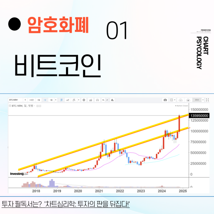  비트코인 시세 분석 - 수익실현하면서 따라가야! 경고등이 켜졌다. 비트코인 전망 2024년 11월 마지막 주차