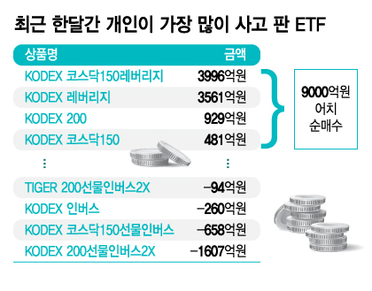 곱버스 올라탄 기관 돈 벌 때 개미 '상승 베팅'…연말에 누가 웃을까? 곱버스 올라탄 기관 돈 벌 때 개미 '상승 베팅'…연말에 누가 웃을까?