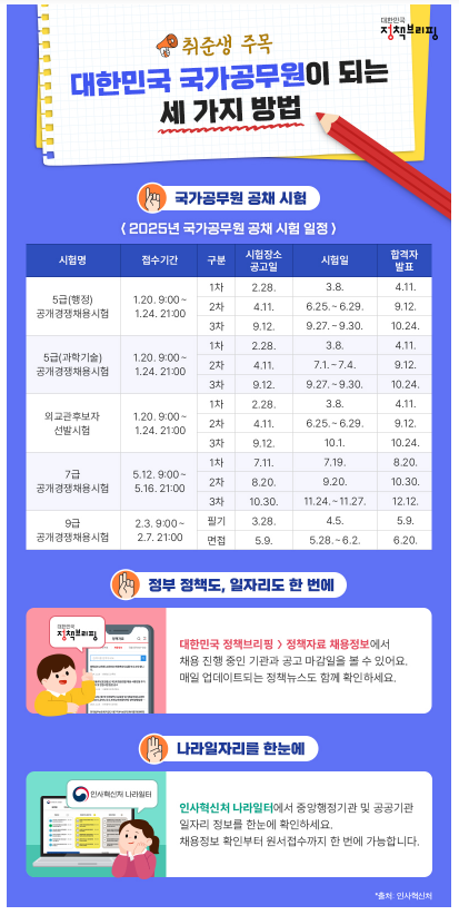 대한민국 국가공무원이 되는 세 가지 방법 대한민국 국가공무원이 되는 세 가지 방법