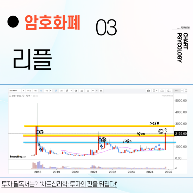  리플 시세 분석 - 150% 일단 수익실현 다음 전략은? 리플 전망 2024년 11월 마지막주차