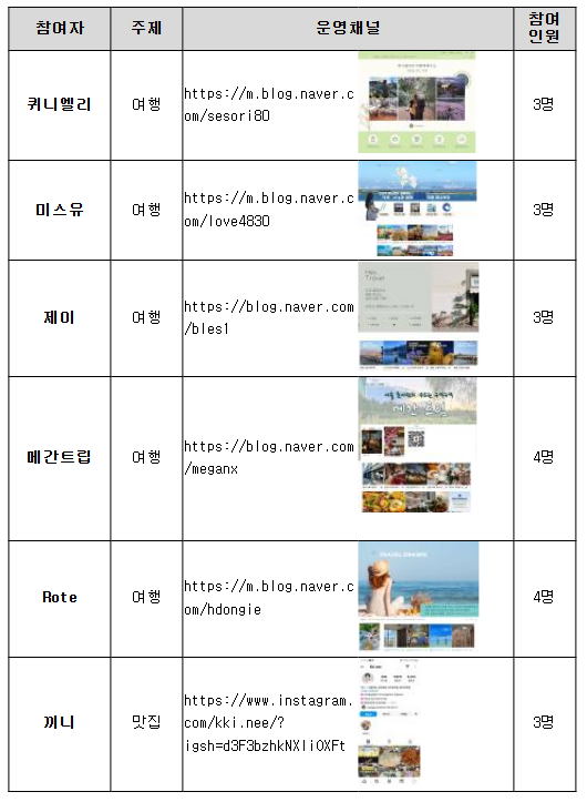 가족과 함께하는 늦가을의 낭만, 캠핑! 촌캉스 팸투어 성공 개최 가족과 함께하는 늦가을의 낭만, 캠핑! 촌캉스 팸투어 성공 개최