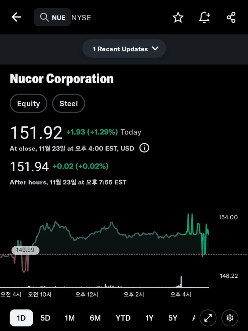미국주식 트럼프 2.0 시대 : 철강부터 암호화폐까지 관세 수혜주 완전 분석 : 네이버 블로그