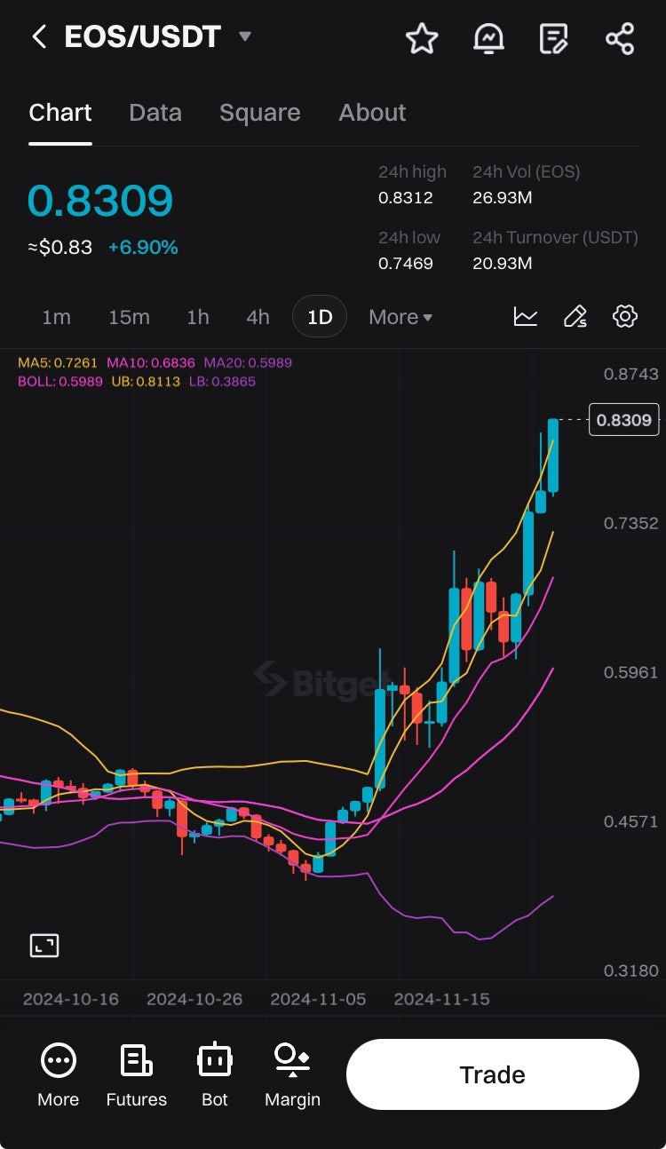 이오스코인 전망 지지선 저항선 매물대 : 네이버 블로그
