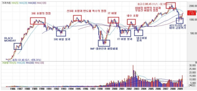  25. 시장의 역사 (2)