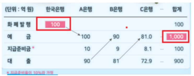 정부가 가상화폐시장을 육성해야 하는 이유와 리플에서 하드포크된 스텔라루멘 급등이유
