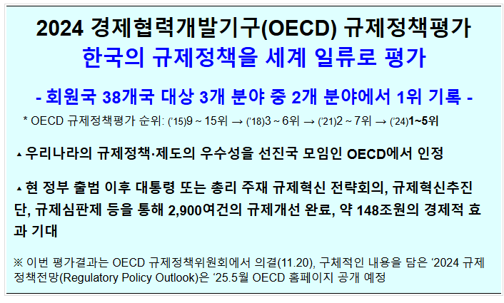 2024 OECD 규제정책평가 결과 보도자료 2024 OECD 규제정책평가 결과 보도자료