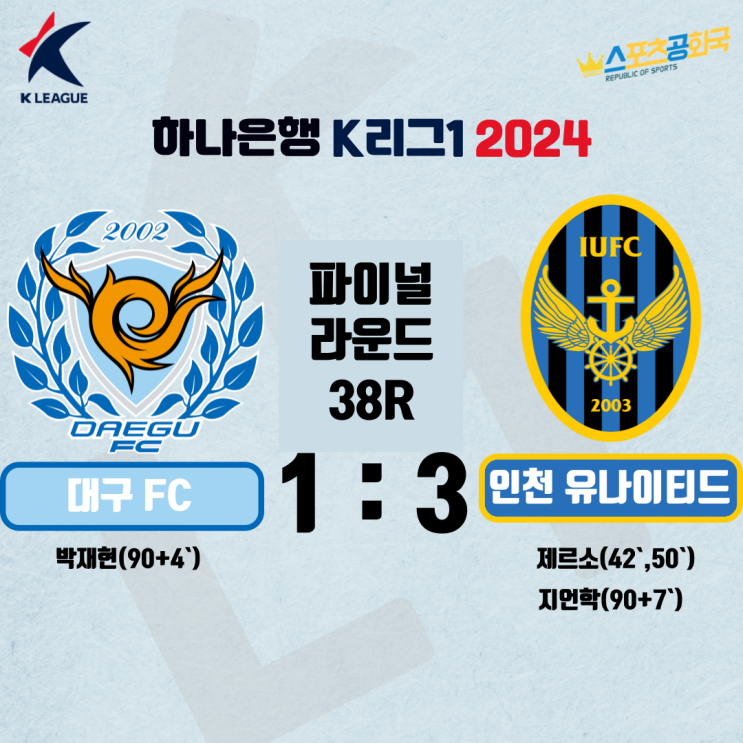 [2024 K리그1 파이널B] ‘제르소 멀티골’ <b>인천</b>, 시즌 마지막... 