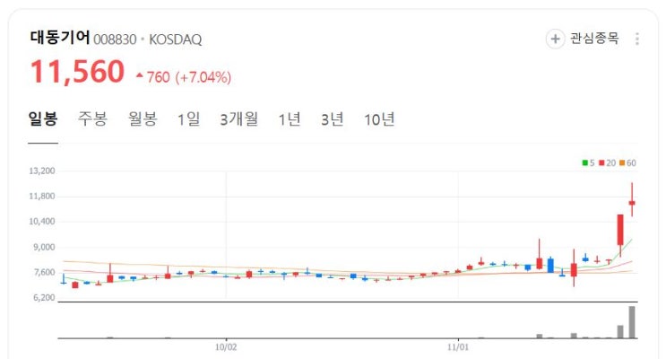 <b>젤렌스키</b> '<b>종전</b>' 언급, 우크라이나 재건 관련주 현황