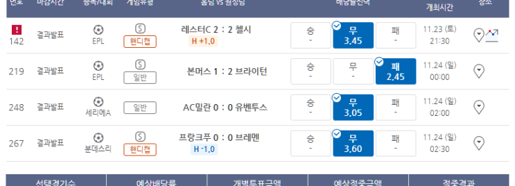 프로토 11/23일 토요일 해축 적중 및 한폴낙 프로토 11/23일 토요일 해축 적중 및 한폴낙