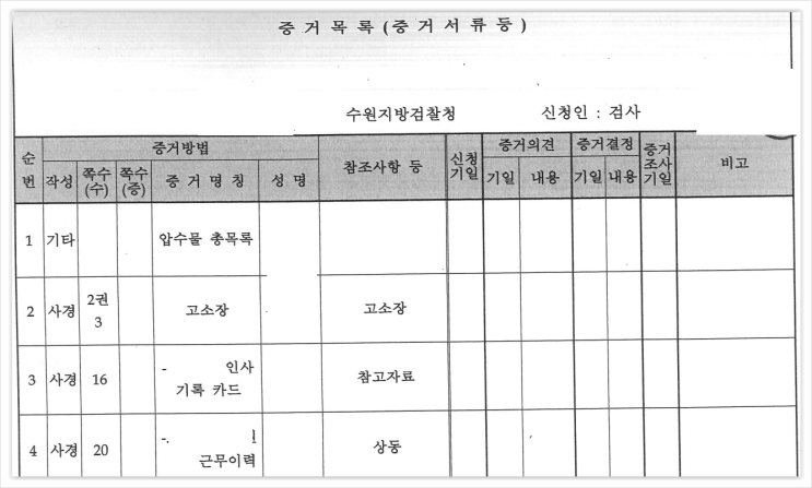  형사공판 1심 - 증거인부와 증거의견 결정방법