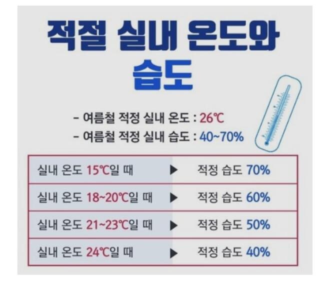 겨울 실내 적정습도 온도 한눈에 정리 : 네이버 블로그