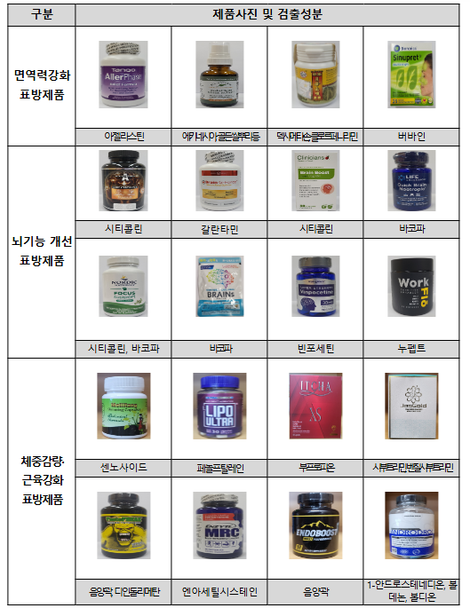블랙프라이데이 대비, 해외직구식품 통관관리 강화한다 블랙프라이데이 대비, 해외직구식품 통관관리 강화한다