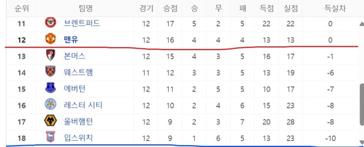 [<b>맨유</b> VS 입스위치 간단리뷰] <b>맨유</b>의 사령탑에 오른 <b>아모림</b>... 
