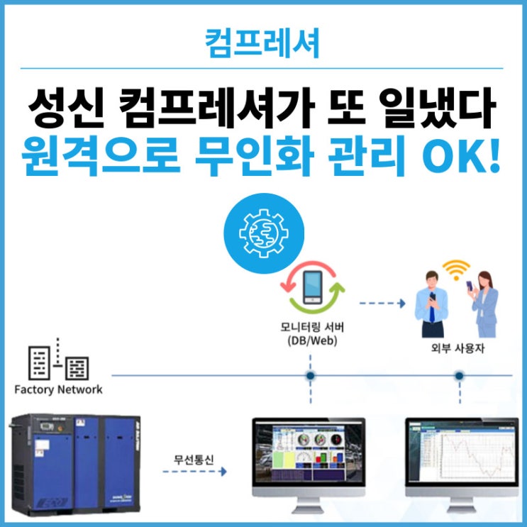  성신 컴프레셔가 일냈다! 원격으로 무인화 관리하는 시대, 무선 통신비는 "ZERO"