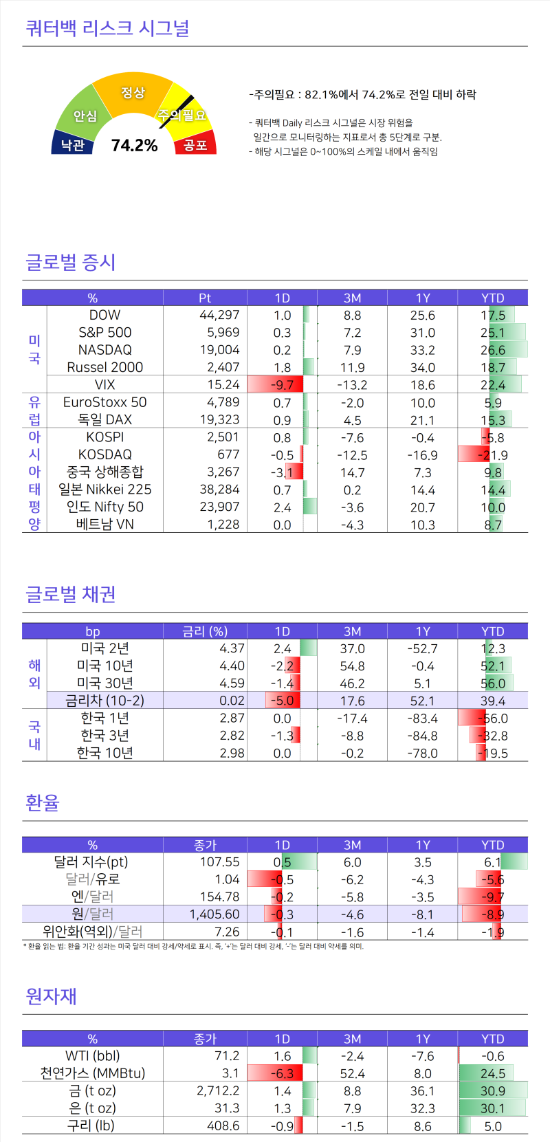 미국 PMI / 미국 소비 [쿼터백모닝콜 2024-11-25] : 네이버 블로그