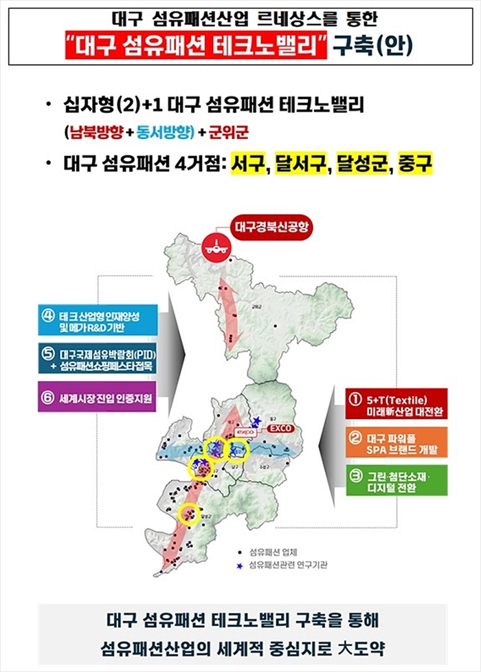  피플게이트 : 대구정책연구원, 대구 섬유패션산업 르네상스 6대 전략(안) 제시