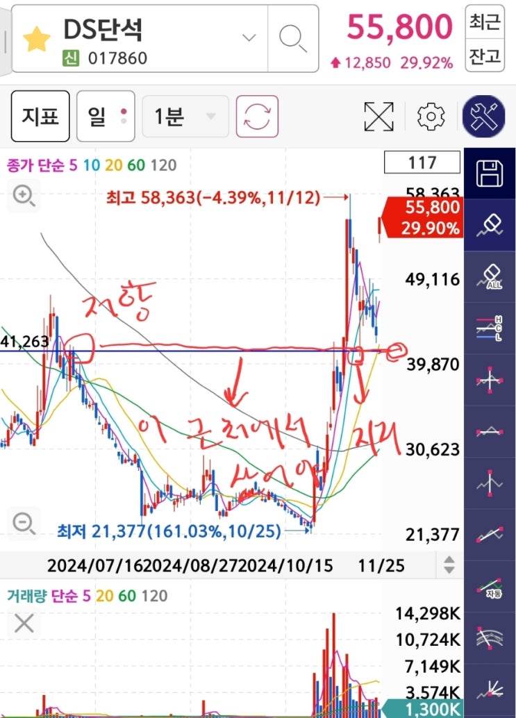  DS단석 주가 전망, 루닛 주가 차트 분석