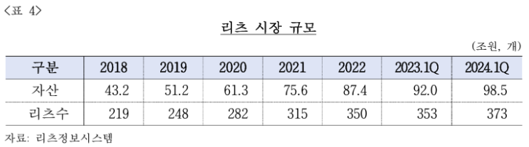  리츠를 활용한 주택금융 활성화 방안에 관한 연구- 자산투자기반 한국형 New 리츠 3