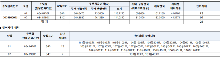  e편한세상 명덕역 퍼스트마크 무순위 청약 안내