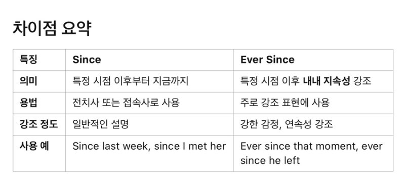 ever since VS since - 예문과 함게 하는 영어표현