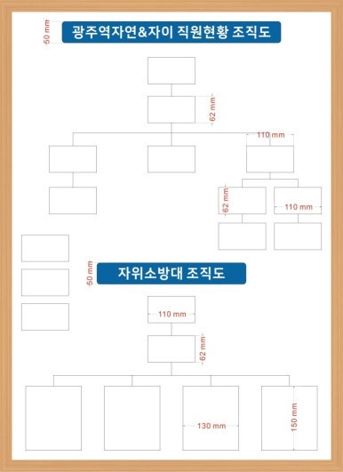 소방관리 조직표 자위소방대 편성표 조직도 제작하기 : 네이버 블로그