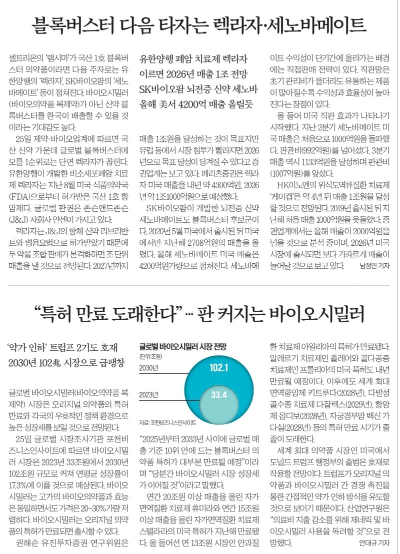 분양뱅크 조아트..2024년 11월 26일(화) 부동산 뉴스 : 네이버 블로그