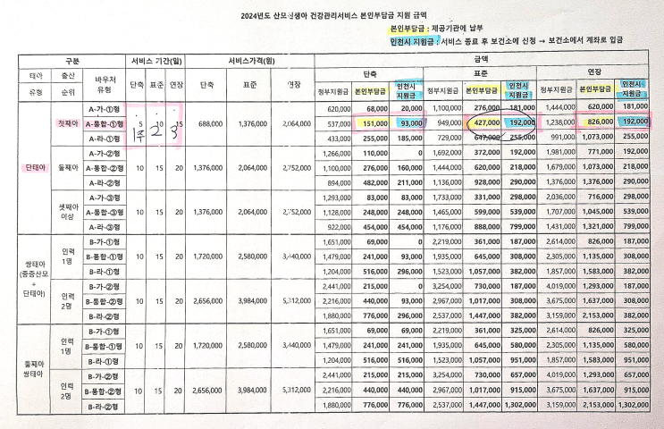  [인천남동구] 산후도우미(산모·신생아 건강관리지원사업) 신청 방법