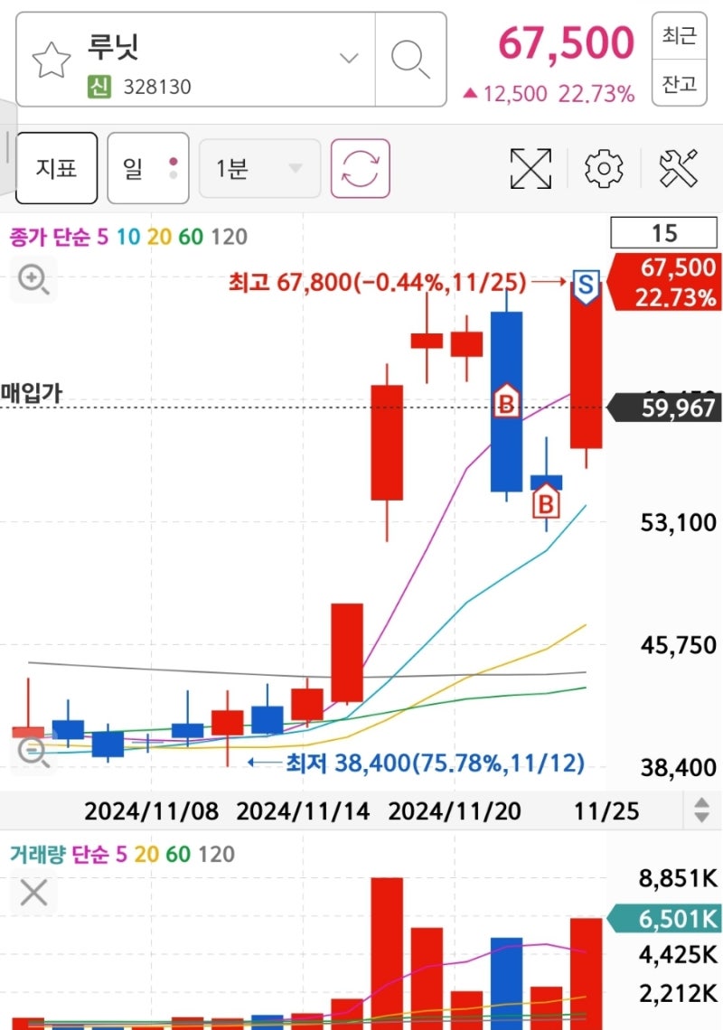 의료AI 관련주 - 루닛, 셀바스AI 살펴보니 : 네이버 블로그