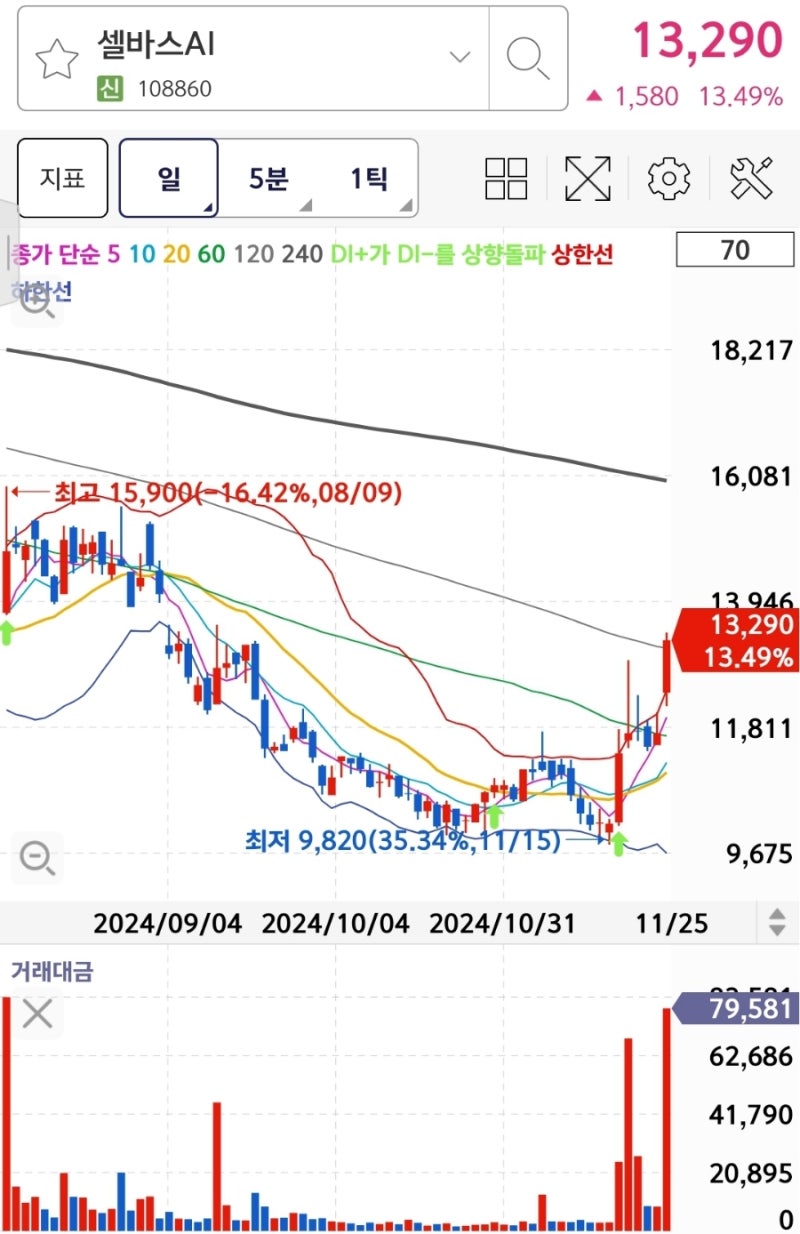 의료AI 관련주 - 루닛, 셀바스AI 살펴보니 : 네이버 블로그