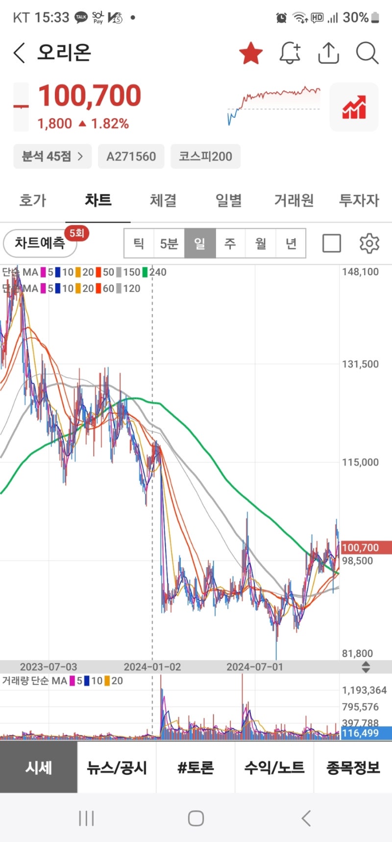 오리온 비쵸비, K관광 필수템! 오리온 주가 방향은? : 네이버 블로그