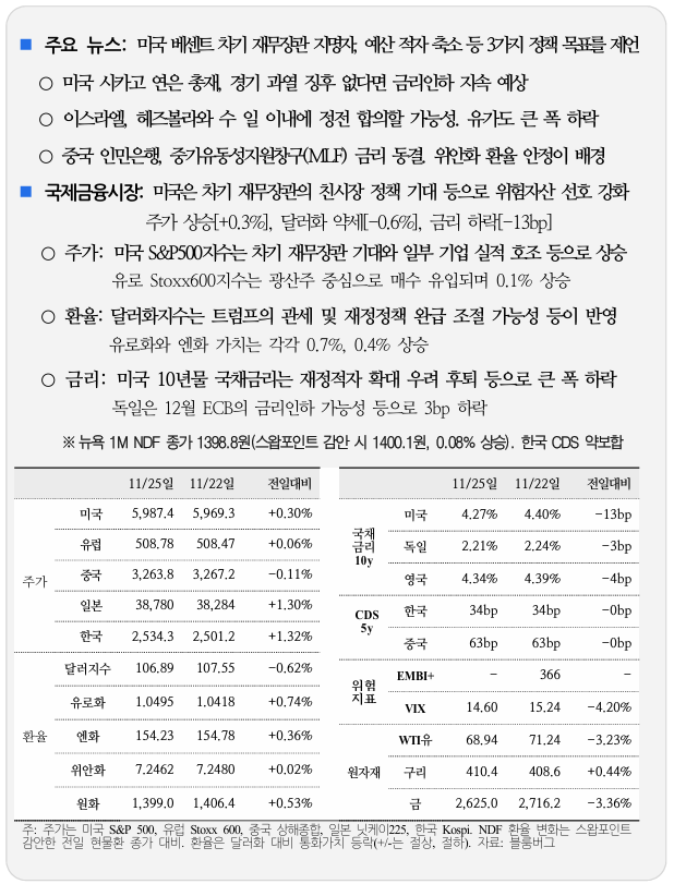  국제 금융 속보11.26_국제금융센터