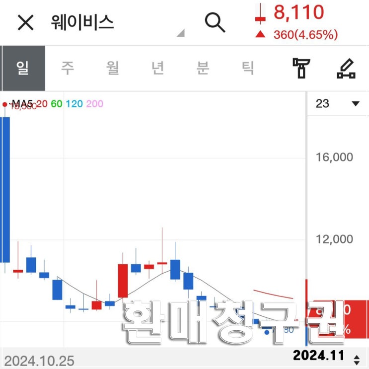  웨이비스 : 대신증권 환매청구권 사용법