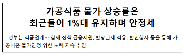 가공식품 물가 상승률은 최근들어 1%대 유지하며 안정세 가공식품 물가 상승률은 최근들어 1%대 유지하며 안정세