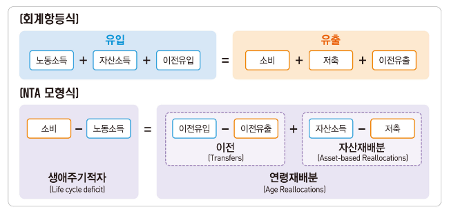 2022년 국민이전계정 2022년 국민이전계정