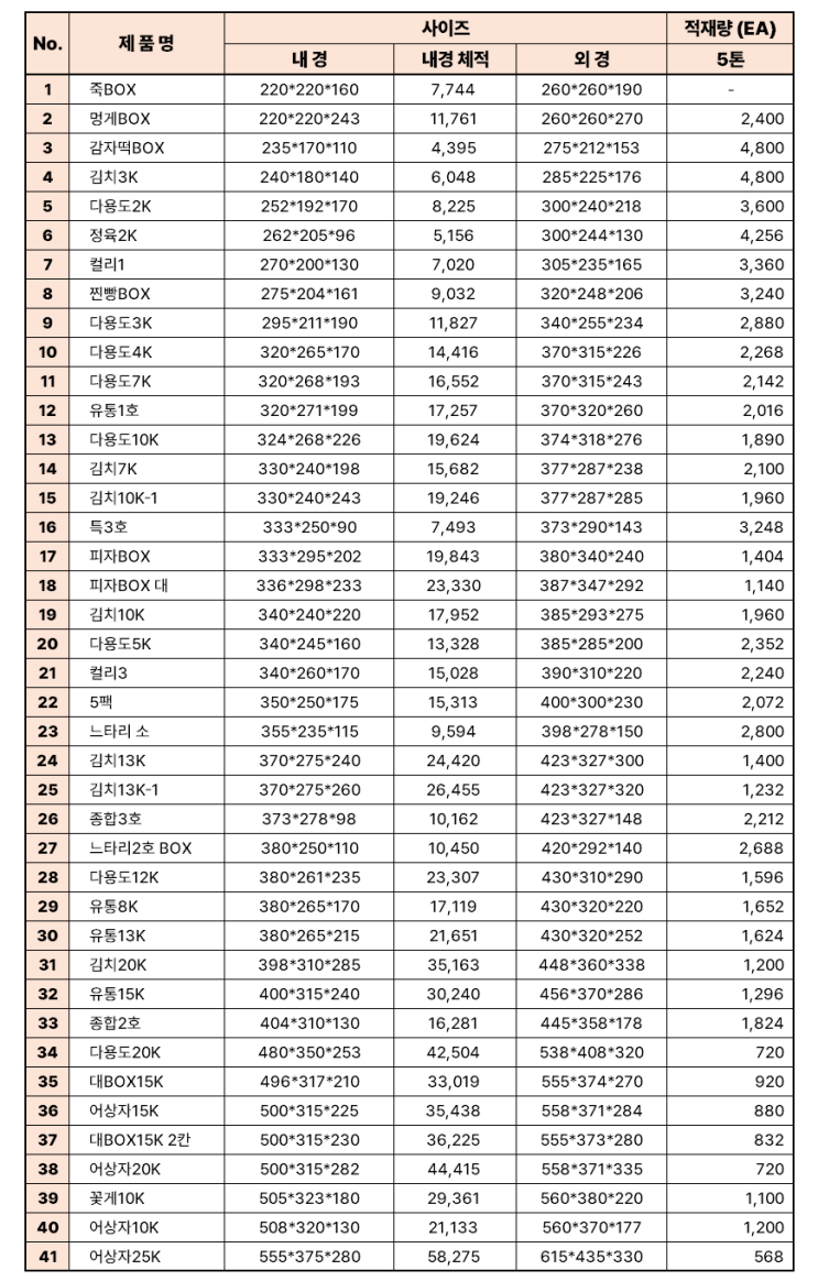  충북 음성 스티로폼 공장 사이즈 안내