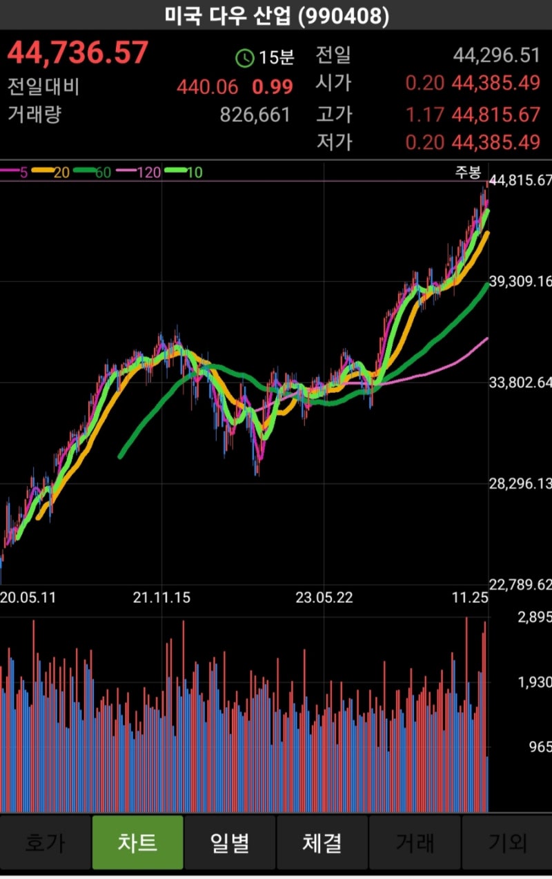 주식세계입문:(대차거래,미수,반대매매,정리매매,공매도,숏커버링,따상,유상증자&무상증자,권리락,배당락,채권(CB,BW),상장폐지,ETP,기업분할과액면분할)  : 네이버 블로그