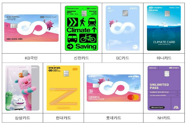  기후동행카드 후불 신용카드 경기도 과천시 고양시 사용 가능 총정리