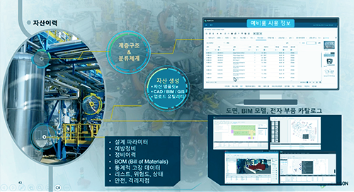  제조 산업을 위한 헥사곤 EAM 및 APM 솔루션: 엔터프라이즈 설비 자산 관리 및 성능 최적화