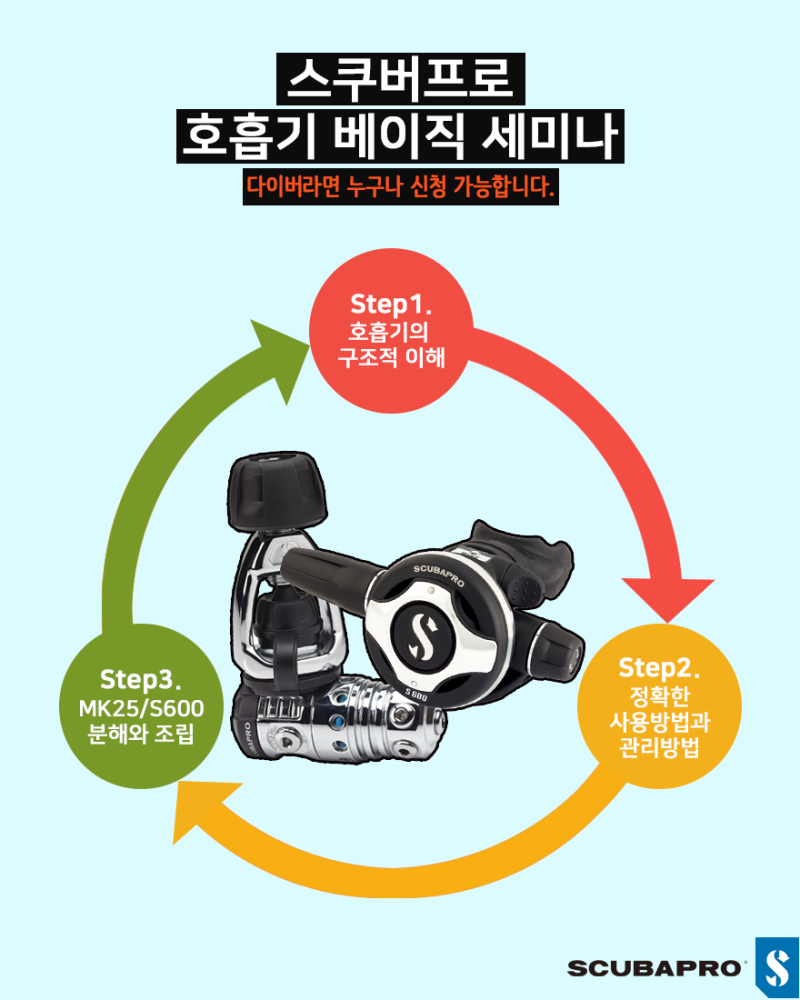 25년 스쿠버프로 베이직 세미나 상반기 일정 안내