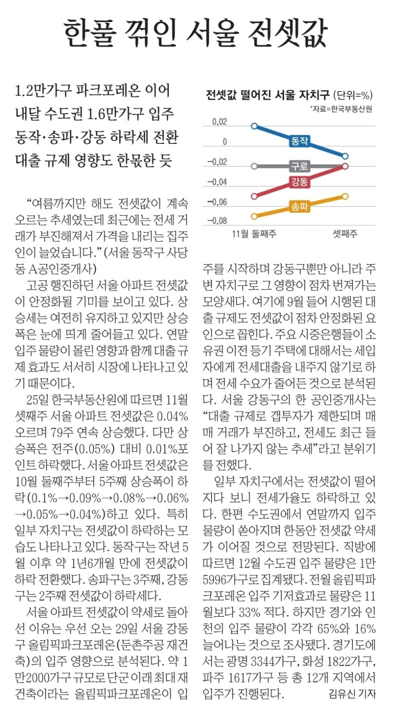 분양뱅크 조아트..2024년 11월 26일(화) 부동산 뉴스 : 네이버 블로그