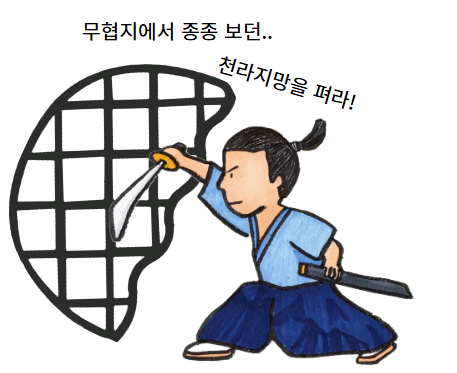  하늘과 땅을 덮는 거대한 그물, 천라지망