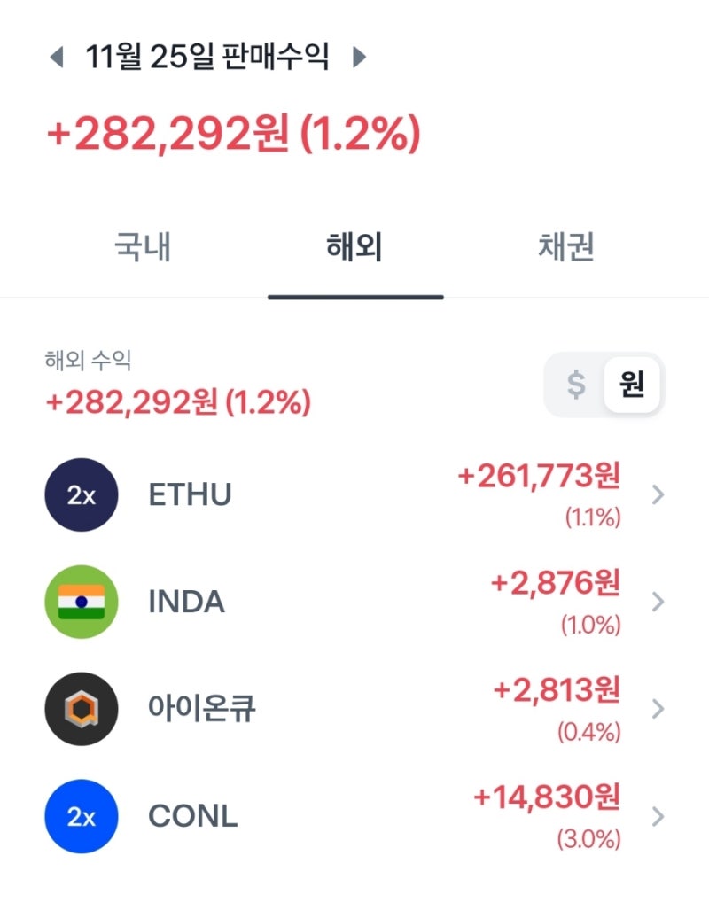 24.11.25 미국주식 단타일기 (일수익 : 282,292원) : 네이버 블로그