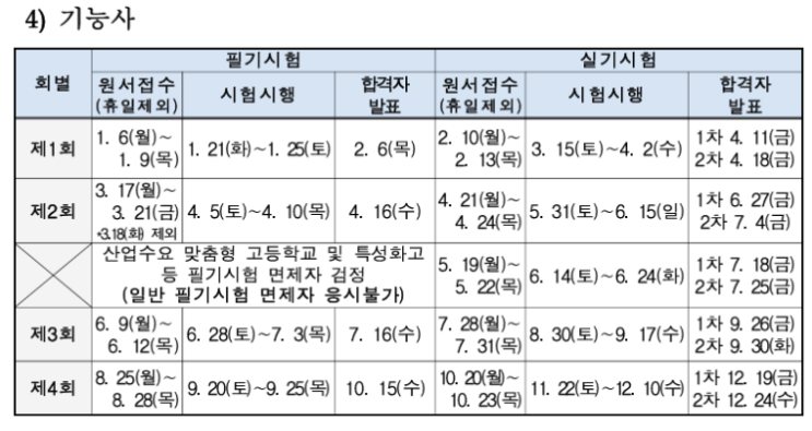  2025년 조경기능사 자격 시험 일정 (1,2,3,4차)